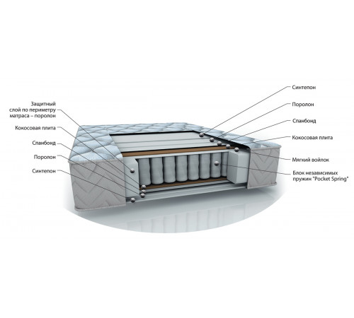 Двусторонний матрас ALIZE (Ализе) с независимым пружинным блоком Pocket Springs от Беллона Двусторонний матрас ALIZE (Ализе) с независимым пружинным блоком Pocket Springs от Беллона