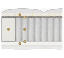 Двусторонний матрас Ripoli Multi (Риполи Мульти) от Materlux Двусторонний матрас Ripoli Multi (Риполи Мульти) от Materlux